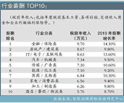 合肥律师收入_金融律师收入_金融律师收入是多少