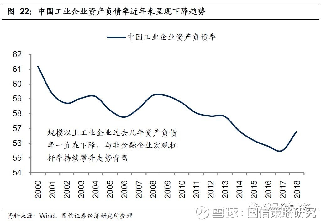 老虎证券 资本证券网_证券公司资本杠杆率_资本杠杆计算公式