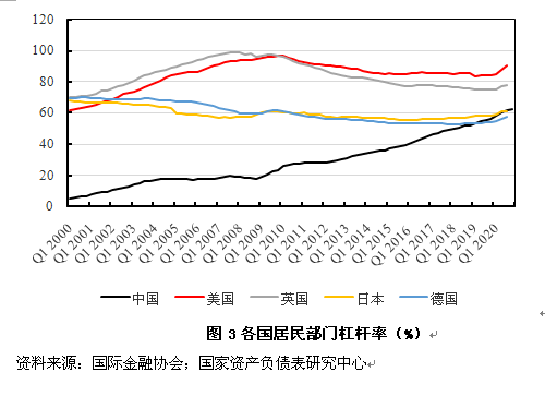 资本证券化率_宋国青 资本回报率下降 杠杆绿_证券公司资本杠杆率