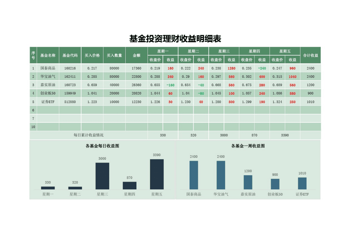 华厦基金公司中哪只基金好_基金公司 财务_公司非财务管理人员财务培训