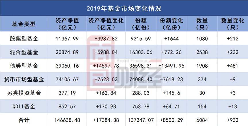 优秀公募基金经理排名_2017公募基金经理排名_公募基金经理