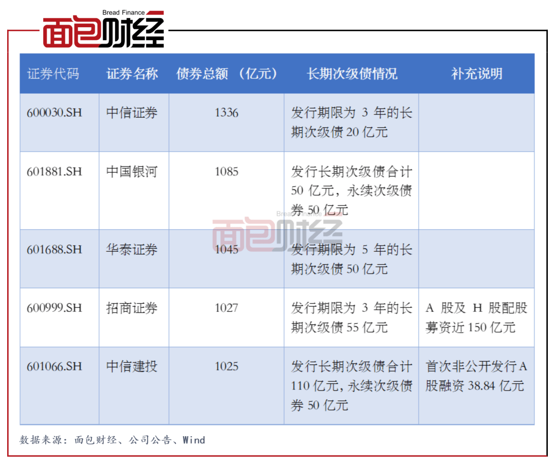 券商看好基金热有望持续外资流向存在分歧资金结构