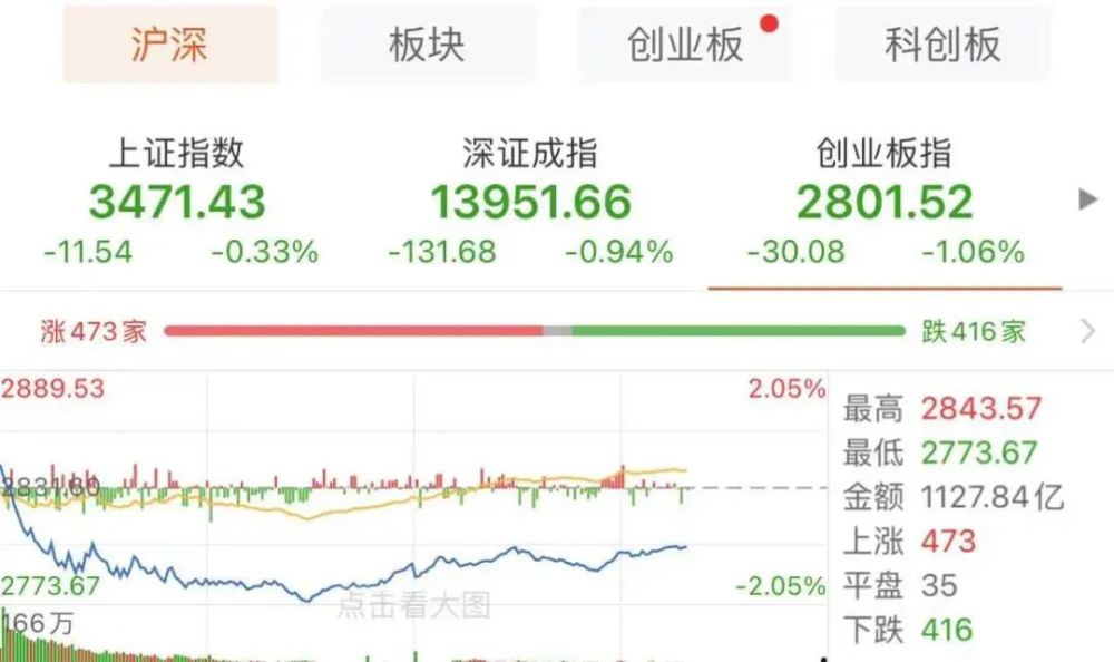 定投中证500指数增强基金_定投基金 指数_什么是指数基金定投