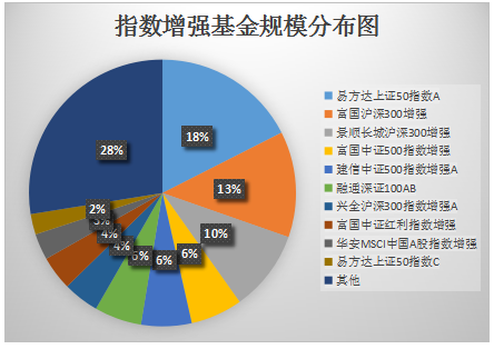 非指数基金的优缺点_大数据100指数 基金_申万证券行业指数分级基金怎么