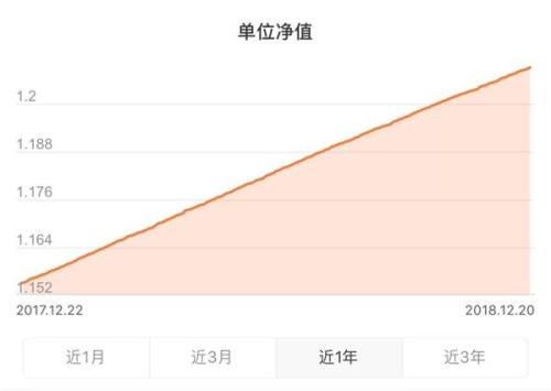 基金理财基金_什么是基金理财_基金理财平台