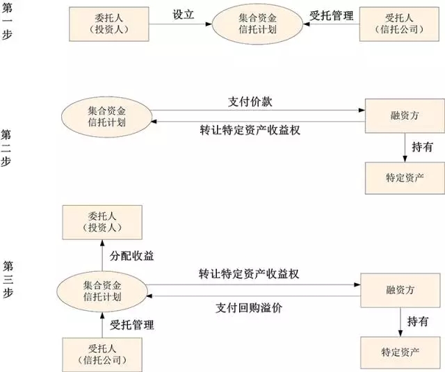 信托融资案例_信托融资是什么意思_融资担保公司是信托吗