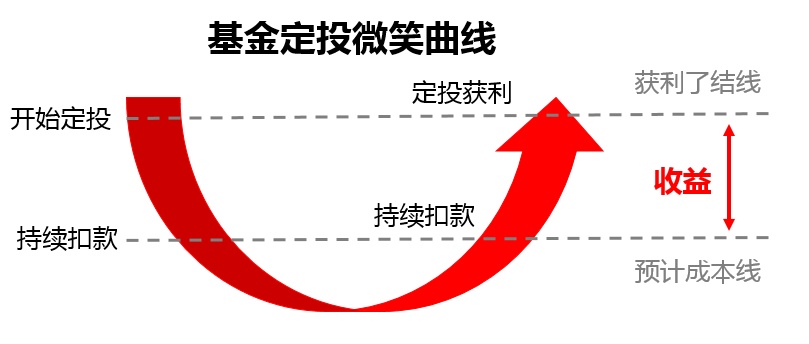 公募基金2020非货规模排名_安信证券公募规模_公募基金发行产品最低规模