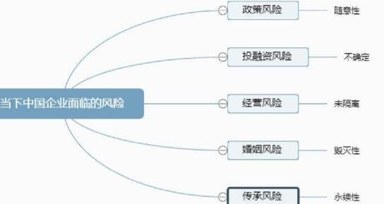 联合信用集团旗下联合征信推出辨险识财app(组图)
