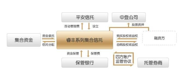信托如何在追求收益的同时规避风险？(图)