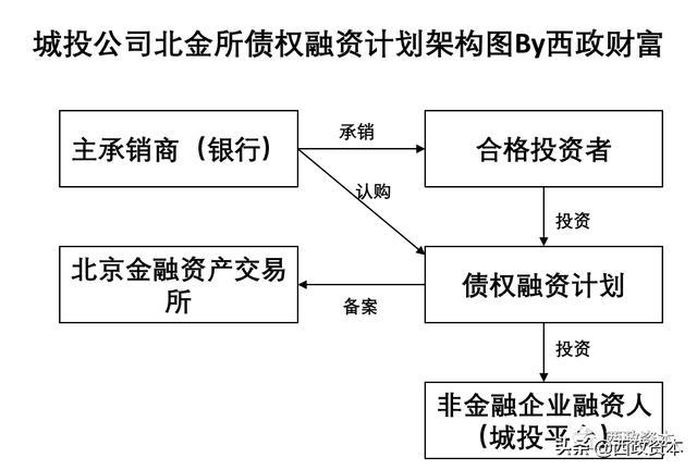 融资类信托被叫停_融资类企业和非融资类企业_叫停伞形信托