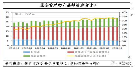 活期理财产品收益排行_宝类理财产品收益排行_信托产品收益率排行