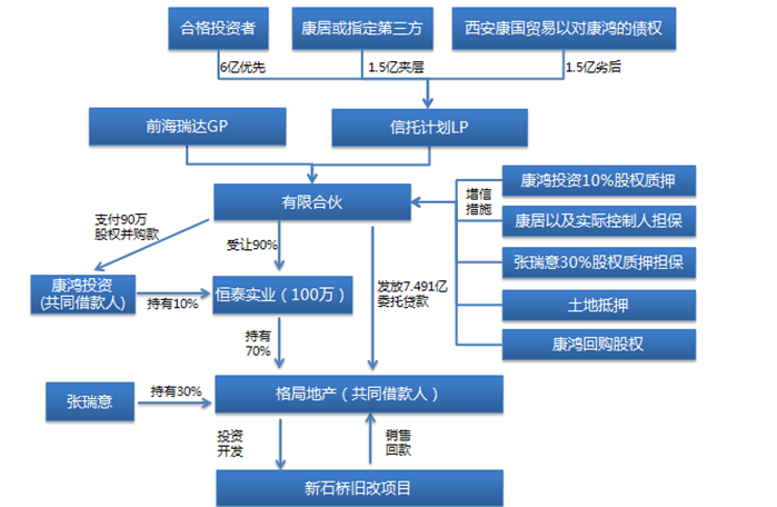 银保监会点名批评光大信托并暂停其融资类信托业务