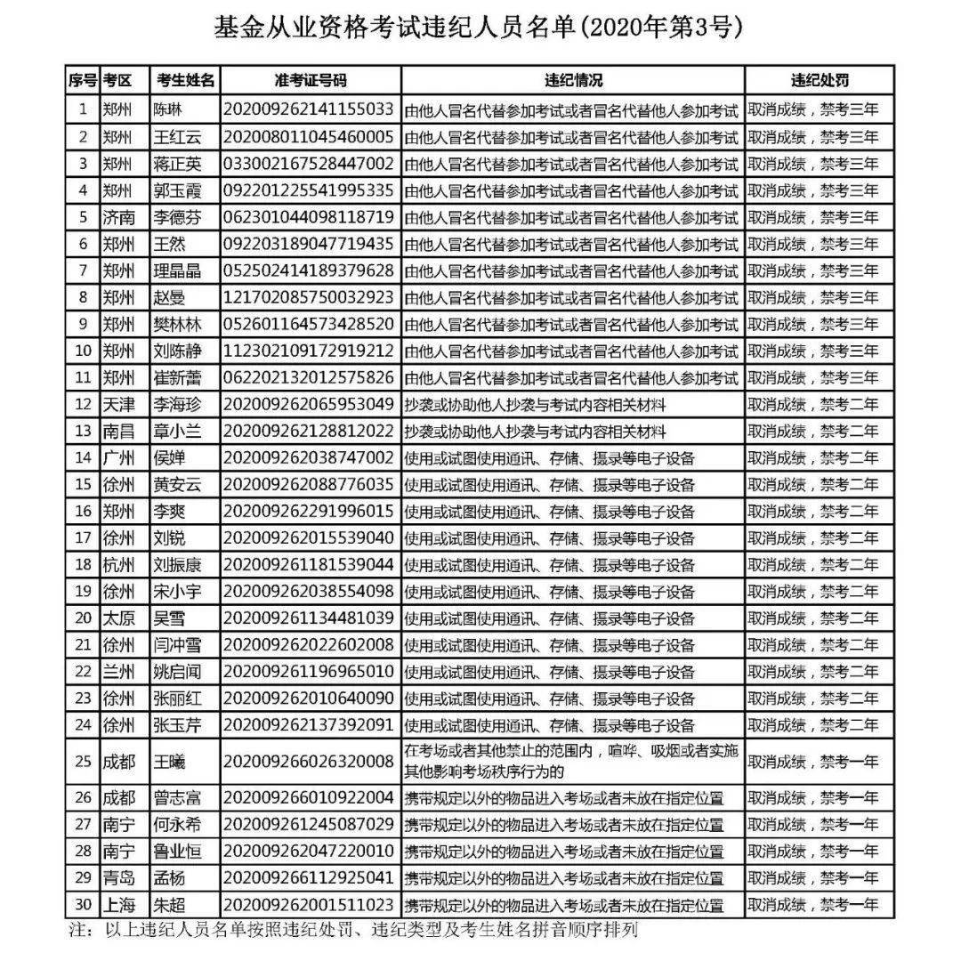 基金从业资格4月考试时间_基金从业资格报名考试入口_西安基金从业资格考试时间