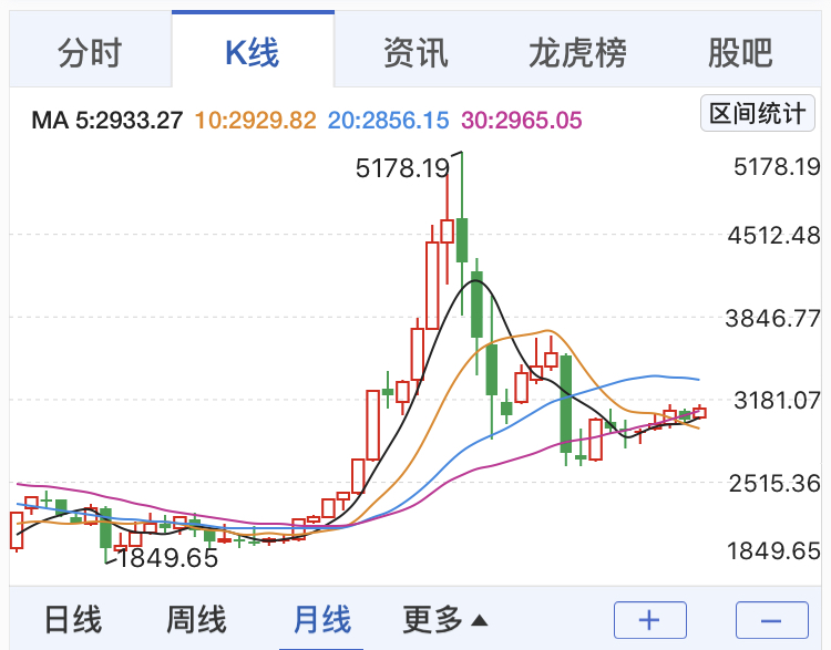 什么是增强型指数基金？联接基金的第二种方法是什么？