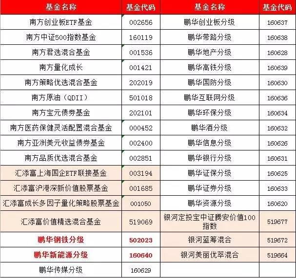 基金公司管理运作流程_有限合伙制基金公司_银河基金管理有限公司