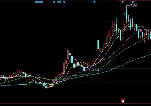 基金跟股票有啥区别_股票基金期货的区别_基金,股票,债券的区别