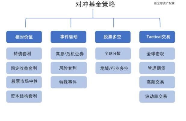 【股票策略】私募策略架构图()中性策略