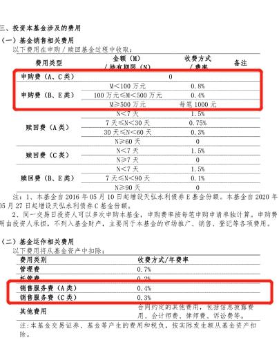 关于投资人买卖开放式基金的方式与封闭式基金有很大不同