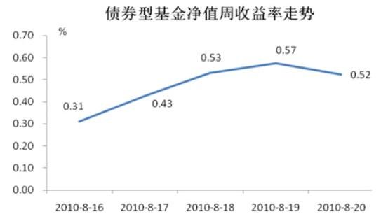 基金赚钱基民不赚钱_债券基金怎么买才赚钱_交银施罗德债券型a类基金价格查询