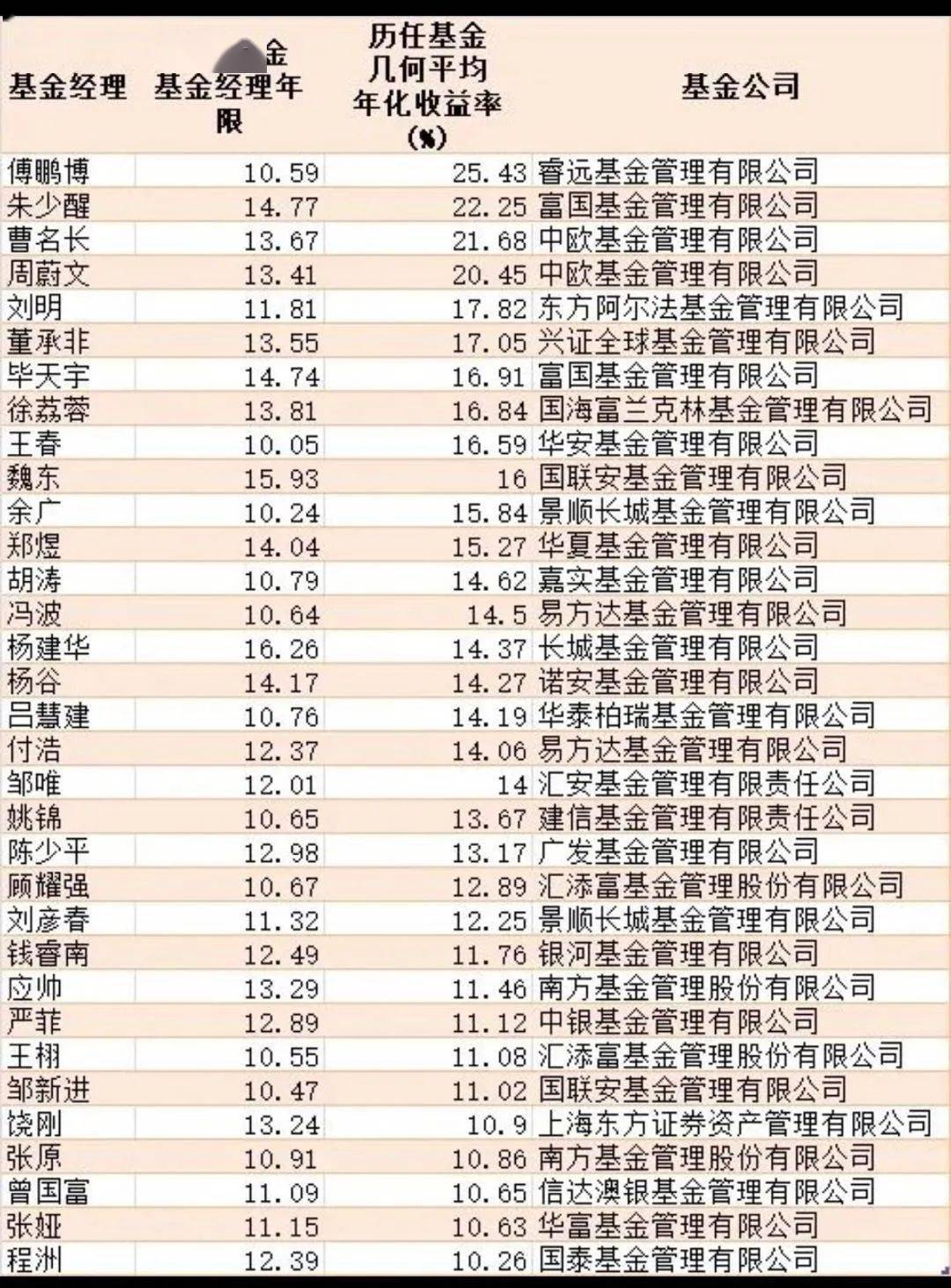 中国私募基金排名前十强_私募股权母基金排名_中国私募fof基金排名