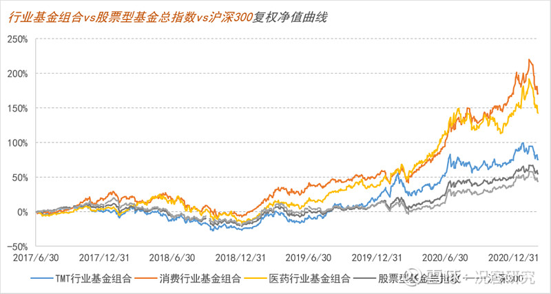 基金指数和股票的区别_股票型基金a与b的区别_股票基金a和b的区别