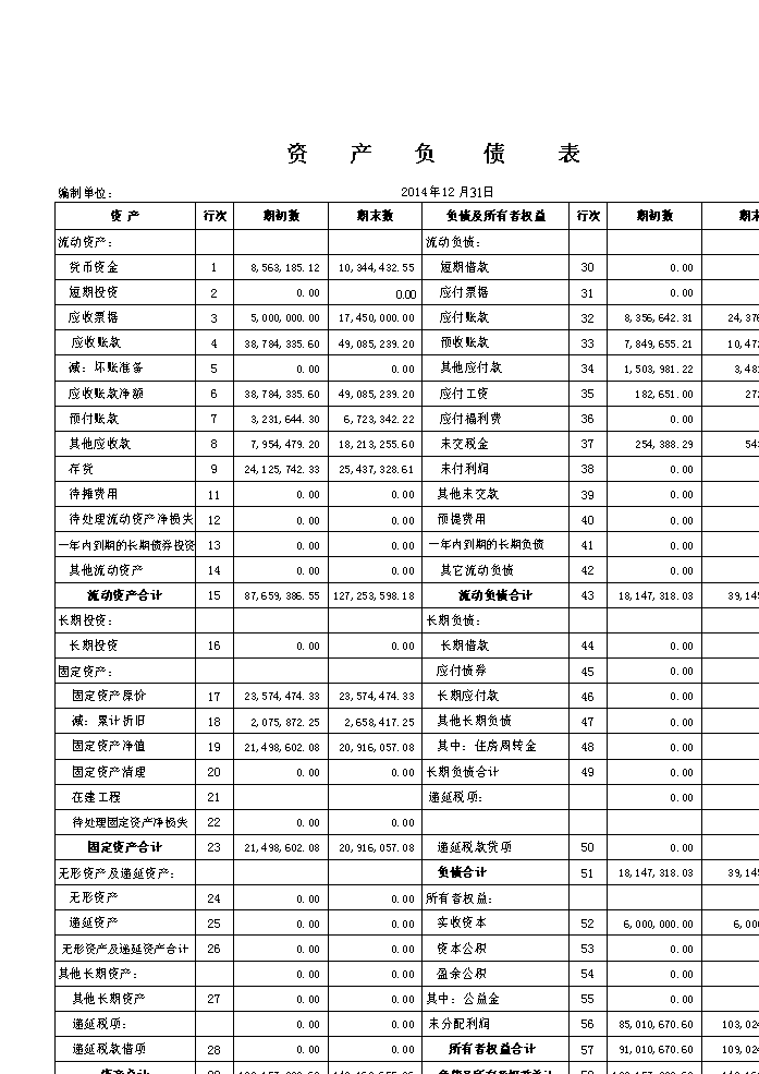 从财务报表看竞争力一、上下游关系的管理(组图)