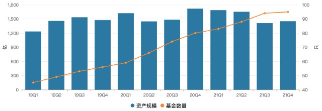 银行系基金整体规模缩水3300亿元成绩单曝光