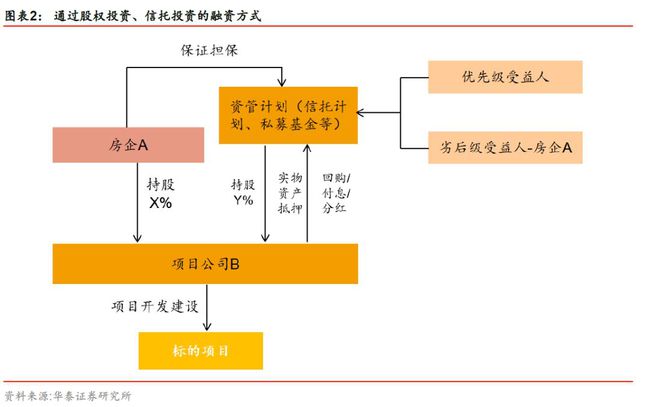 小额贷款集合信托风险_理财产品和信托风险_信托产品有哪些风险