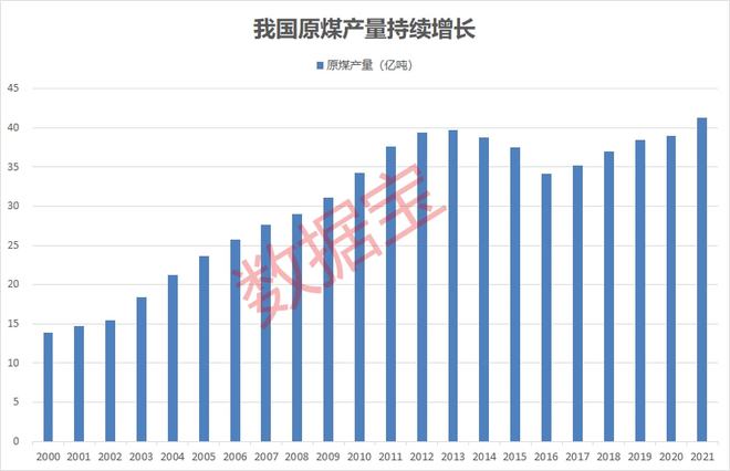 富国中证煤炭指数分级_富国中证煤炭还能涨吗_产能过剩 为什么 煤炭 板块 涨