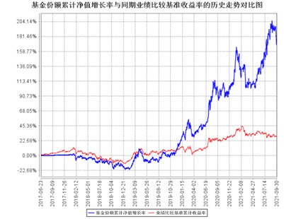 公募基金排名2017_公募基金排名前100_公募基金公司排名