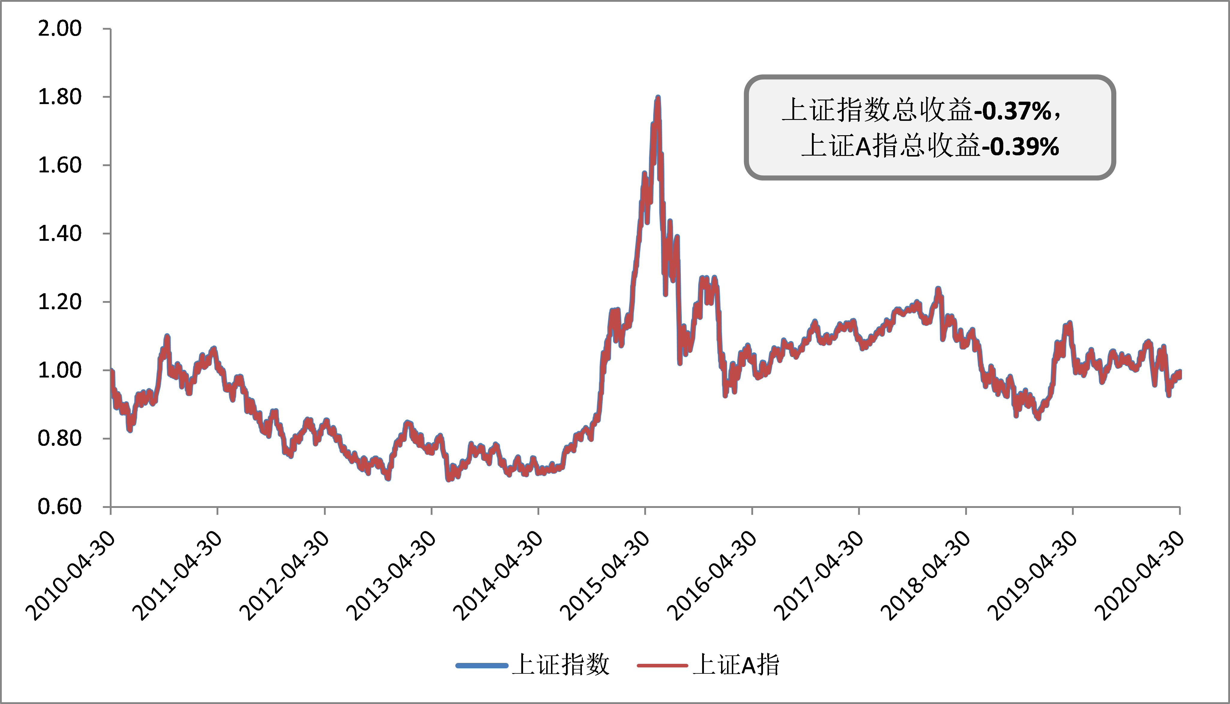 买入的基金怎么卖出去_基金买入和卖出净值怎么算_基金买入卖出费率