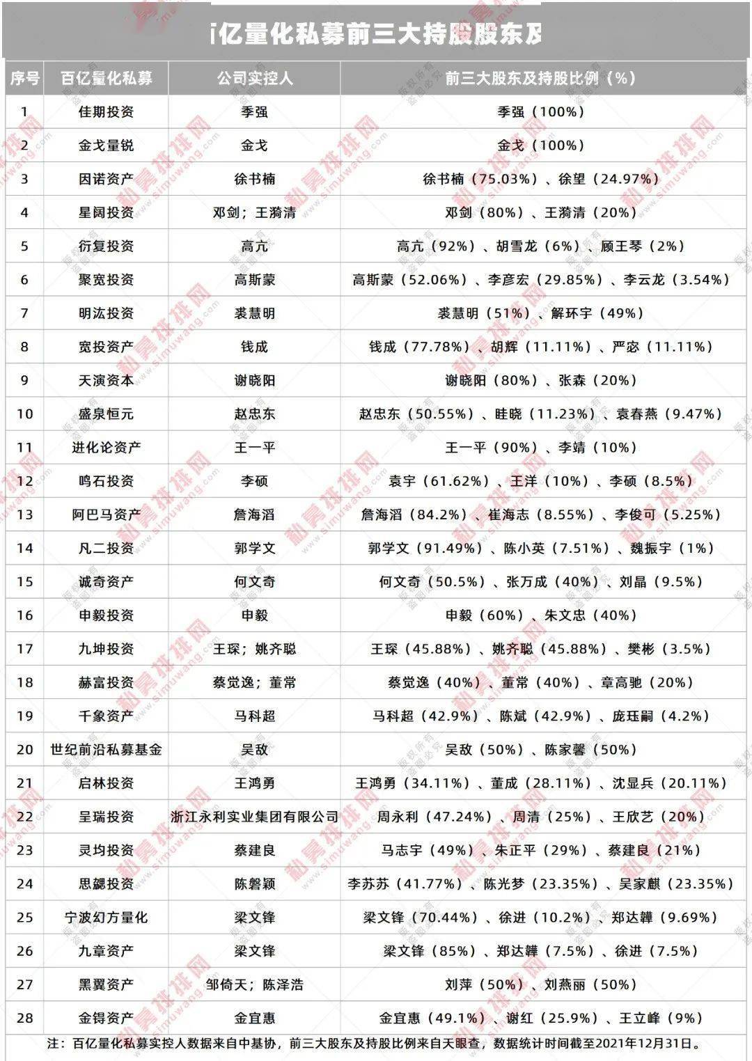 私募明星基金经理的博客_私募基金怎么买_私募股权投资母基金