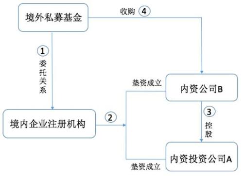 基金公司买基金还基金网站买基金_天津滨海新区创业风险投资引导基金有限公司 私募_私募基金怎么买