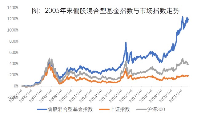 如何用指数基金构建长期投资组合策略？(一)(图)