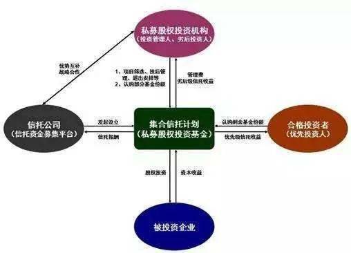 
信托公司的多套评级系统有何不同(图)