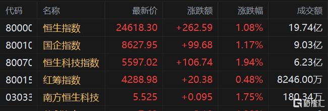 通达信下载通达信试试吧！增加筹码分析(图)