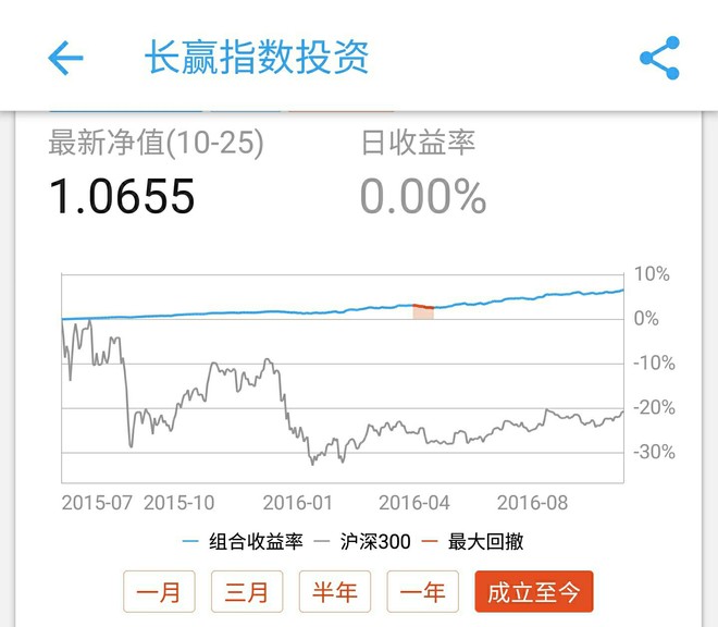 基金卖出技巧_建行网银中卖出基金为什么提升你的可用份额不足_基金卖出技巧