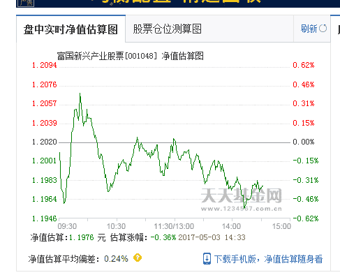 中国优势基金净值查询_基金净值查询040008_中国基金网净值查询040008