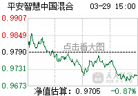 平安大华基金颜正华：适应通胀迎接“成长”(图)