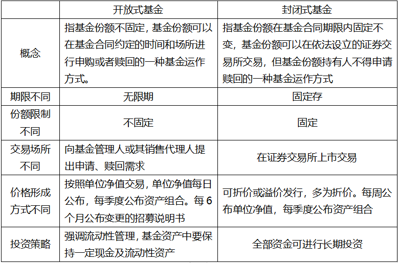 基金的话的投资方式有哪些？如何选择基金？