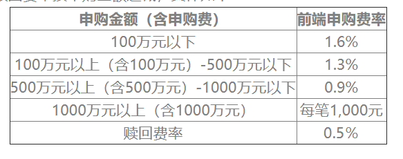 基金的买入和卖出就跟你网购实物商品一样有一个流程