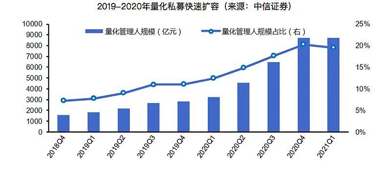 

清和泉投资：2022年不具备熊市特征无需悲观