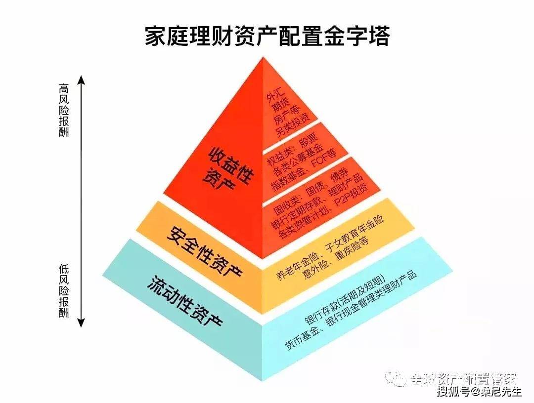 100万理财一年赚13万_100元理财能赚多少钱_微投资100元赚多少钱