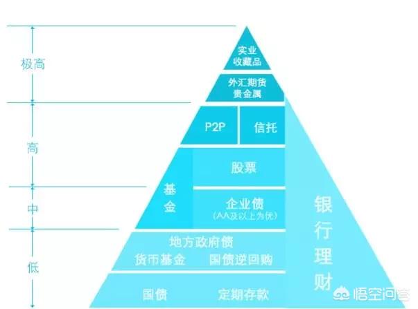 基金理财小知识_深圳p2p理财产品小知识_基金理财入门必备知识