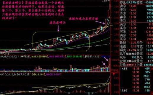 股票基金实战中几个实用的实用技巧！（一）