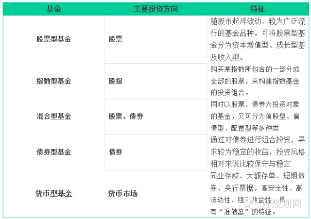 如何看股票型基金仓位和行业配置度数据啊？（一）