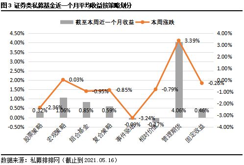 cta私募基金_私募操盘手和基金经理_私募 最牛基金经理