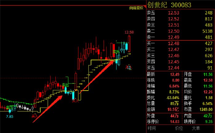 【股票知识】如何制定“目标买价”股票投资？