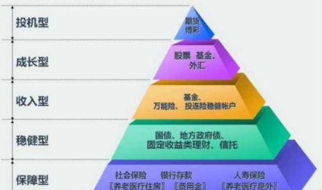 
基金理财基础知识如何选择优质的投资者有所帮助