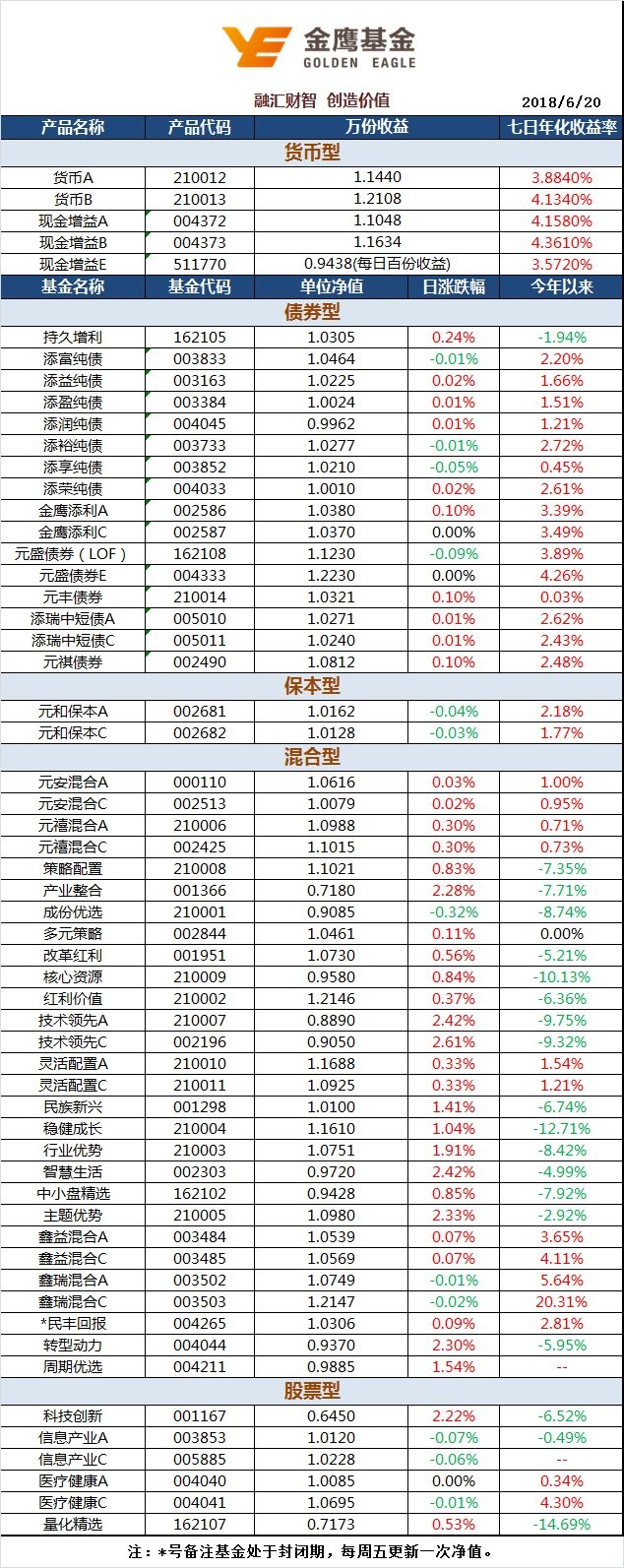 基金公司买基金还基金网站买基金_我想买基金怎么买好_上海买家具去哪买好